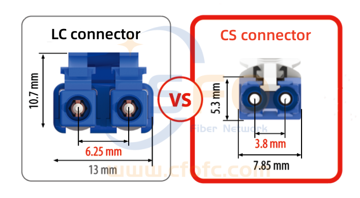 Что больше подходит для ваших нужд: CS-коннектор или LC-коннектор?